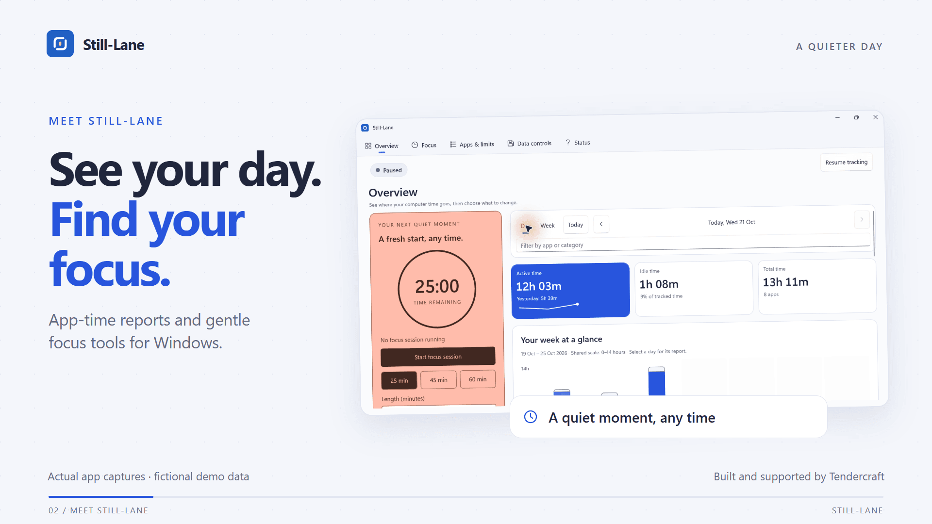 Still-Lane local activity reports and focus budget controls